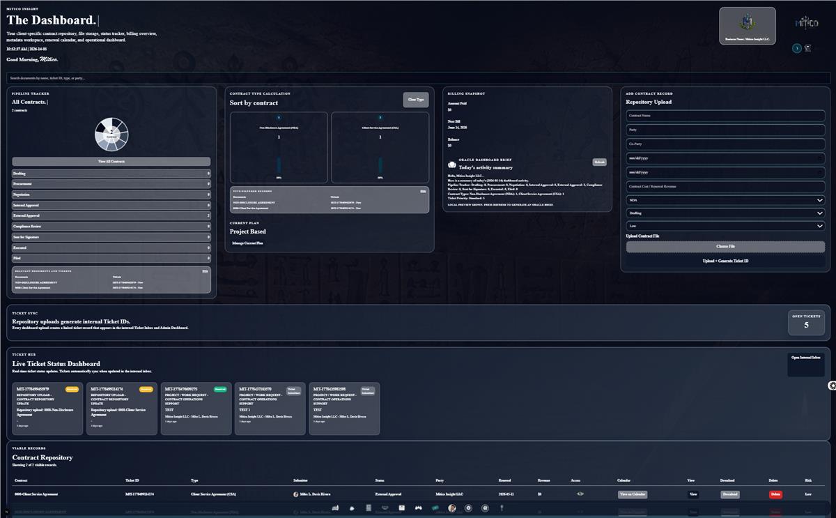 Mitico Insight dashboard interface